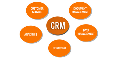CRM Customer Relation Management Solutions